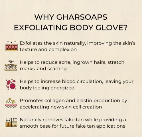 Ghar Soaps Exfoliating Gloves For Dead Skin Body, Black | Loofah for Women/Loofah for Men | Gentle On Skin | Easy To Use | Scrub Gloves | All Dead Skin Cells, Blackheads, Impurities, Sustainable Ghar Soaps Exfoliating Gloves For Dead Skin Body, Black | Loofah for Women/Loofah for Men | Gentle On Skin | Easy To Use | Scrub Gloves | All Dead Skin Cells, Blackheads, Impurities, Sustainable - Image 2