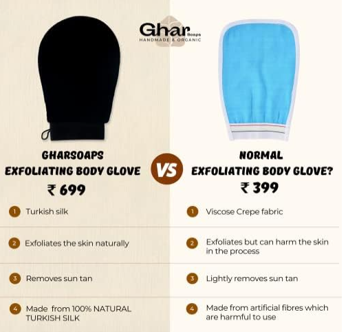 Ghar Soaps Exfoliating Gloves For Dead Skin Body, Black | Loofah for Women/Loofah for Men | Gentle On Skin | Easy To Use | Scrub Gloves | All Dead Skin Cells, Blackheads, Impurities, Sustainable Ghar Soaps Exfoliating Gloves For Dead Skin Body, Black | Loofah for Women/Loofah for Men | Gentle On Skin | Easy To Use | Scrub Gloves | All Dead Skin Cells, Blackheads, Impurities, Sustainable - Image 3