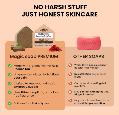 Ghar Soaps Premium Magic Soap with 2× Saffron for Effective Tan Reduction, Extra Exfoliation and Deep Hydration | Brightens, Smoothens & Softens Skin with Coconut Oil | Suitable for All Skin Types & Genders Ghar Soaps Premium Magic Soap with 2× Saffron for Effective Tan Reduction, Extra Exfoliation and Deep Hydration | Brightens, Smoothens & Softens Skin with Coconut Oil | Suitable for All Skin Types & Genders - Image 6
