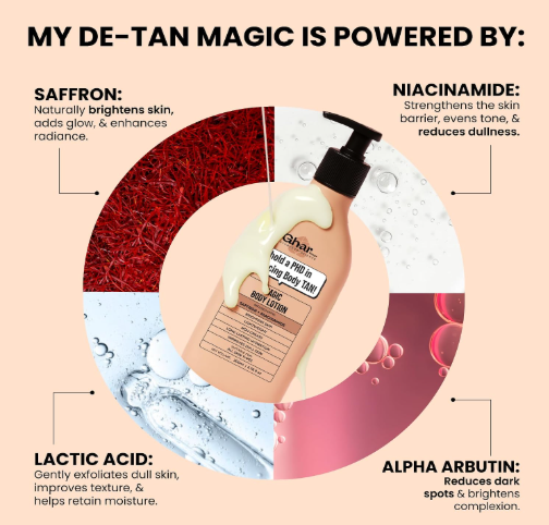 Ghar Soaps Magic Brightening Body Lotion | Saffron, Niacinamide Ghar Soaps Magic Brightening Body Lotion | Saffron, Niacinamide - Image 4