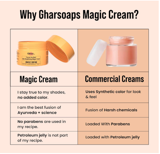 Magic Moisturizing Cream with Saffron & Niacinamide for De-Tan, Moisturizing, Skin Brightening & hydrating | For Men & Women | Suitable For All Skin Type | 50g Magic Moisturizing Cream with Saffron & Niacinamide for De-Tan, Moisturizing, Skin Brightening & hydrating | For Men & Women | Suitable For All Skin Type | 50g - Image 5