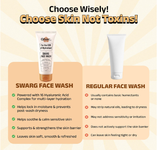 Ghar Soaps Swarg Face Wash | For soft and supple skin | With 16 Hyaluronic Acid Complex, Hydrolysed Milk Protein and Panthenol (Pro-Vitamin B5) | For All Skin Types Ghar Soaps Swarg Face Wash | For soft and supple skin | With 16 Hyaluronic Acid Complex, Hydrolysed Milk Protein and Panthenol (Pro-Vitamin B5) | For All Skin Types - Image 4