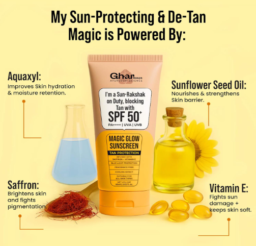 Ghar Soaps Magic Glow SPF 50+ PA++++ Mineral Sunscreen | UVA/UVB & Blue Light Protection | No White Cast, Non-Greasy (60g, Pack of 1) Ghar Soaps Magic Glow SPF 50+ PA++++ Mineral Sunscreen | UVA/UVB & Blue Light Protection | No White Cast, Non-Greasy (60g, Pack of 1) - Image 2