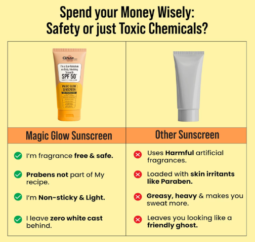Ghar Soaps Magic Glow SPF 50+ PA++++ Mineral Sunscreen | UVA/UVB & Blue Light Protection | No White Cast, Non-Greasy (60g, Pack of 1) Ghar Soaps Magic Glow SPF 50+ PA++++ Mineral Sunscreen | UVA/UVB & Blue Light Protection | No White Cast, Non-Greasy (60g, Pack of 1) - Image 7