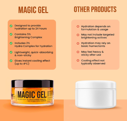 Ghar Soaps Magic Gel | For Skin Brightening | With Arbutin, Niacinamide & Saffron | For all skin types (50g) Ghar Soaps Magic Gel | For Skin Brightening | With Arbutin, Niacinamide & Saffron | For all skin types (50g) - Image 5