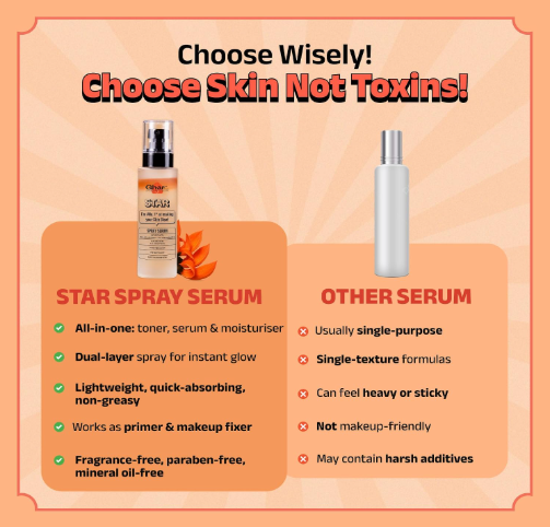 Ghar Soaps Star Spray Serum | For glowing and brightening skin | With Palash Extract & 5% Niacinamide | For all skin types (100ml) Ghar Soaps Star Spray Serum | For glowing and brightening skin | With Palash Extract & 5% Niacinamide | For all skin types (100ml) - Image 7