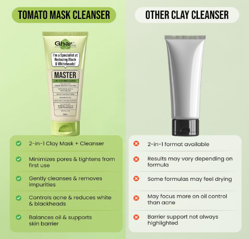 Ghar Soaps Master Clay Mask Cleanser | For reducing blackheads and whiteheads | With Green Tomato Extract & Kaolin + green clay | For all skin types (50ml) Ghar Soaps Master Clay Mask Cleanser | For reducing blackheads and whiteheads | With Green Tomato Extract & Kaolin + green clay | For all skin types (50ml) - Image 8
